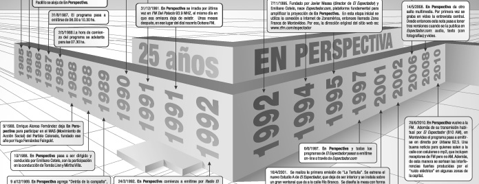 Libro 25 años En Perspectiva