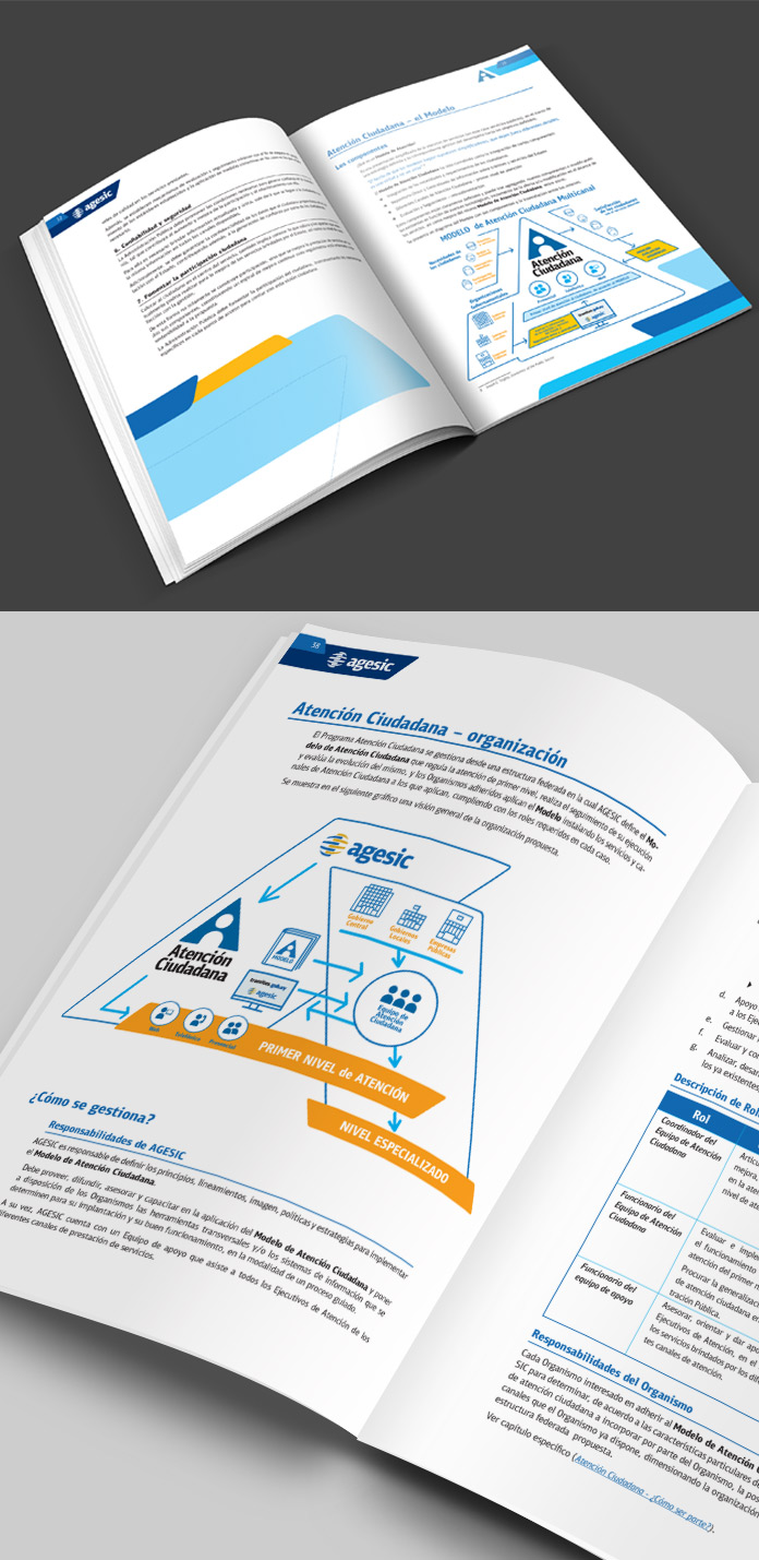 Diseño Publicación Modelo de Atención Ciudadana