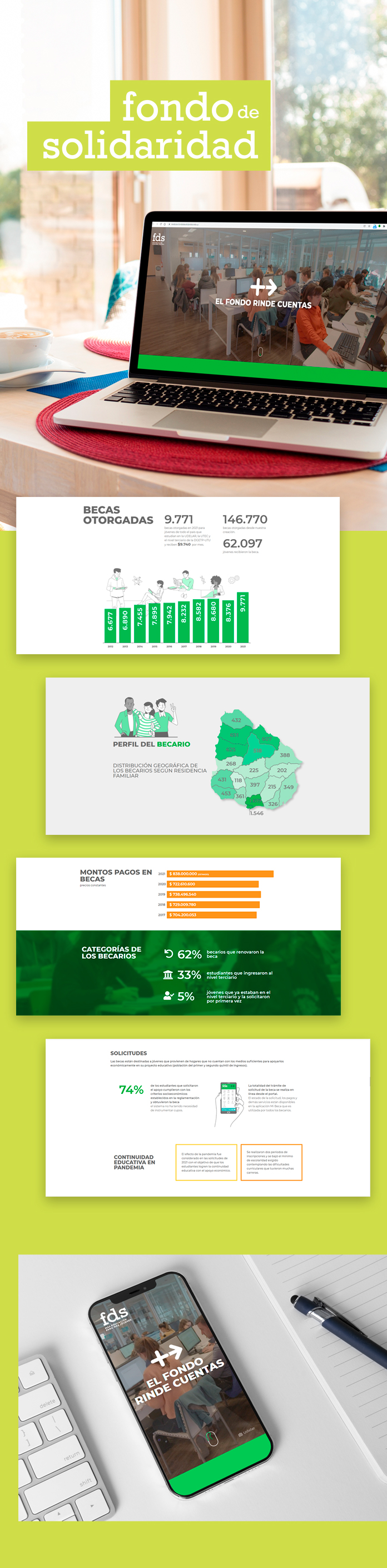 Web Rendición de cuentas Fondo de Solidaridad