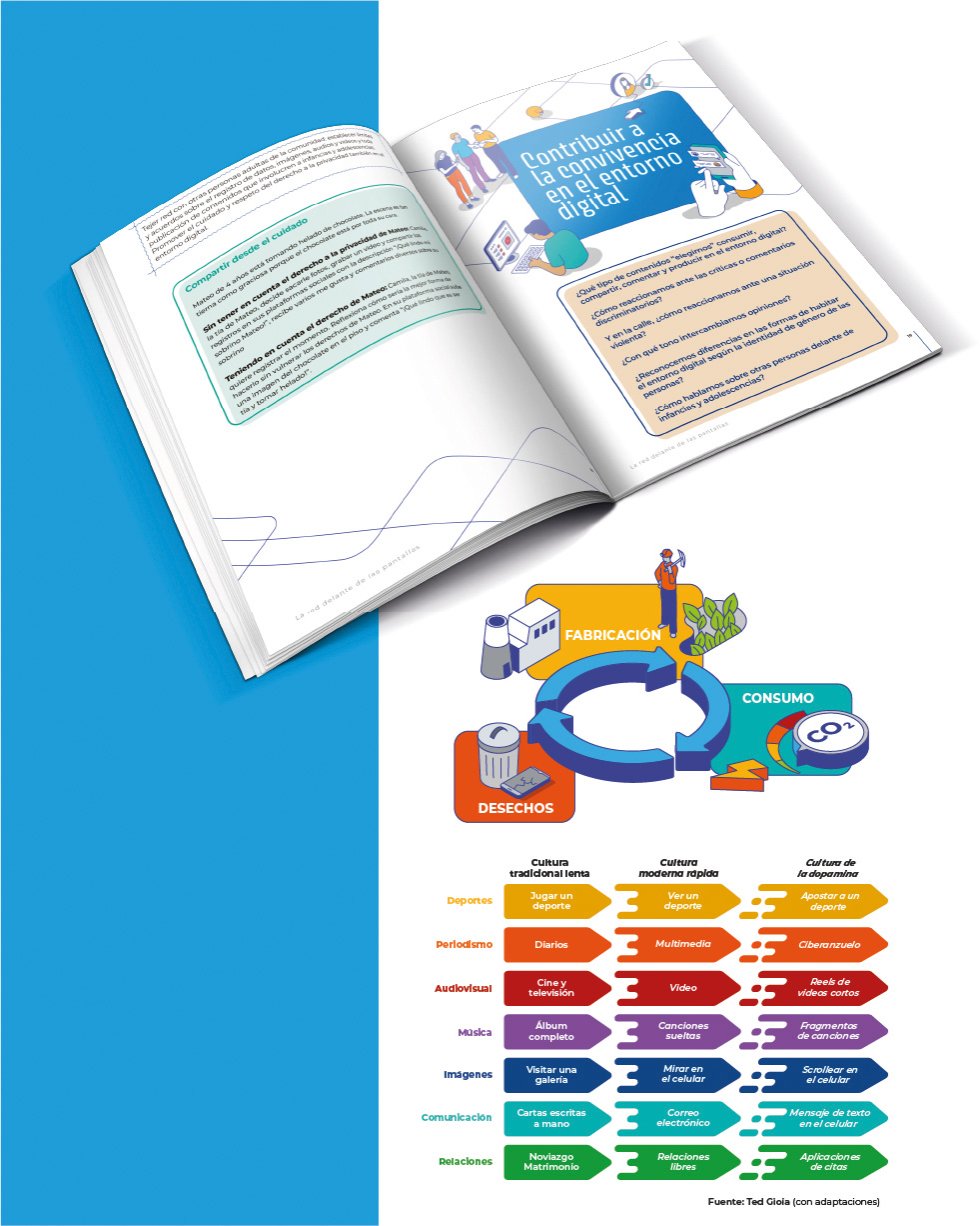 Diseño editorial de Publicación educativa